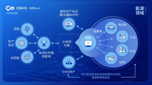 艾鷗科技啟動企業版“航母計劃”，開放商業化能源管理服務