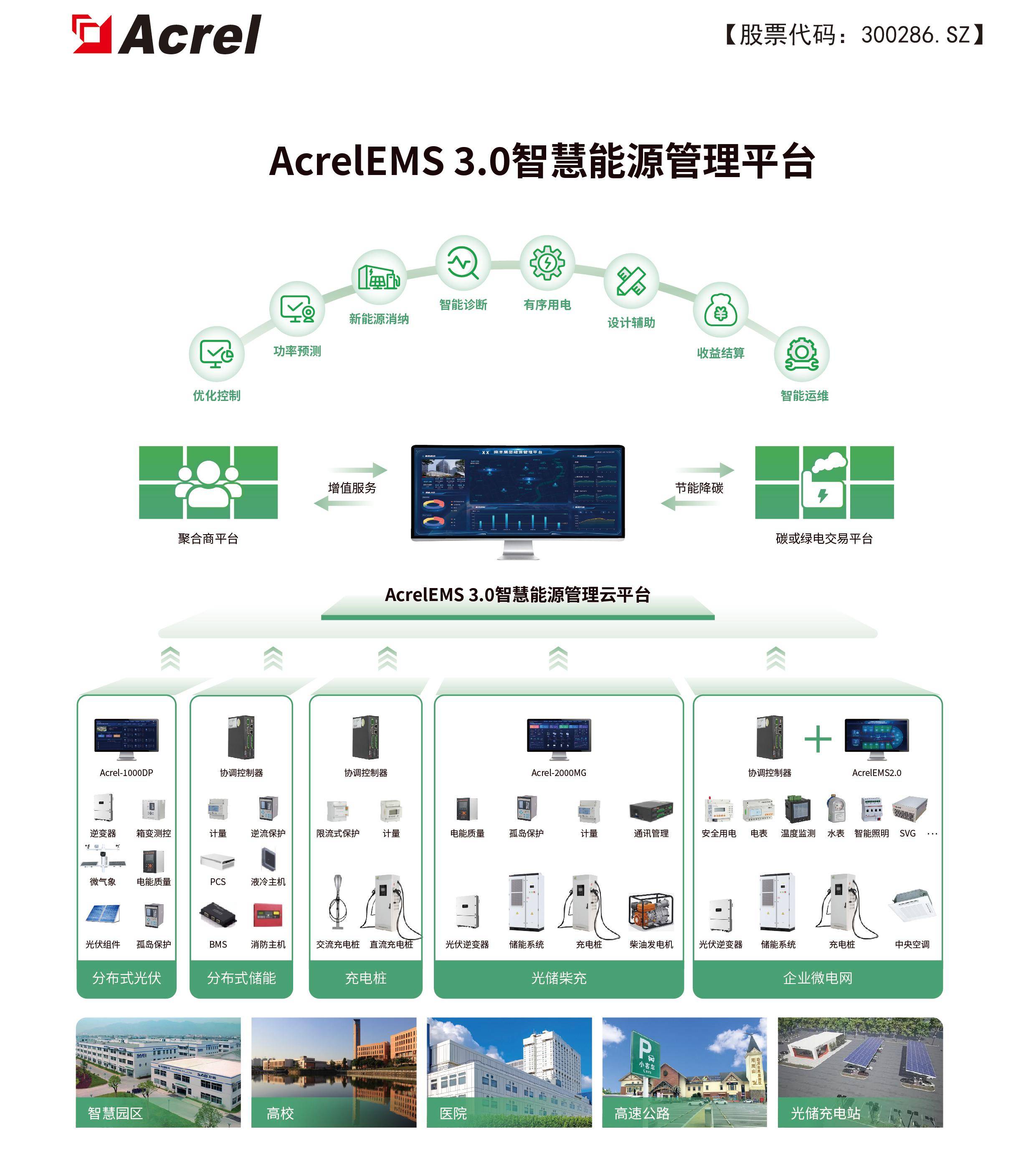 安科瑞電能質(zhì)量監(jiān)測 把控化工廠電壓不平衡度的智慧之選